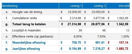 bereken persoonlijke lening
