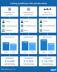 persoonlijke lening auto