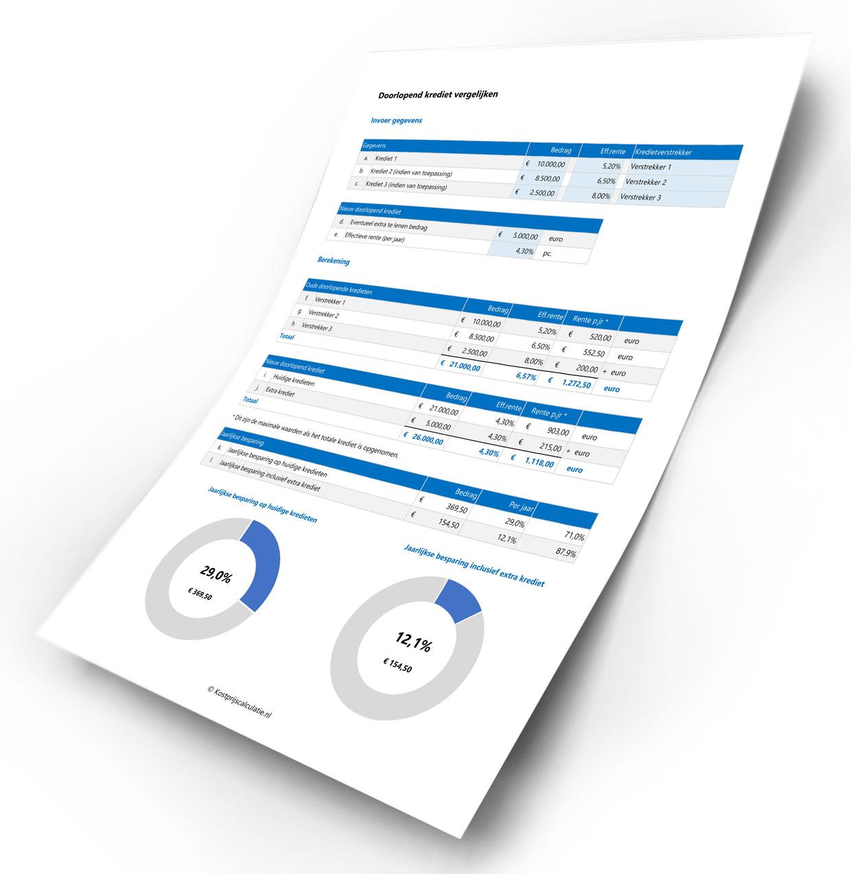 zakelijk doorlopend krediet
