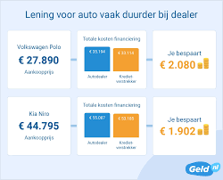 persoonlijke lening auto