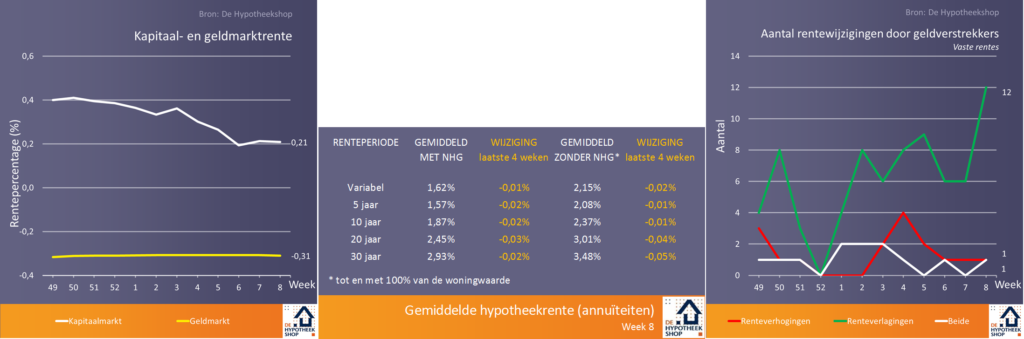 doorlopend krediet abn