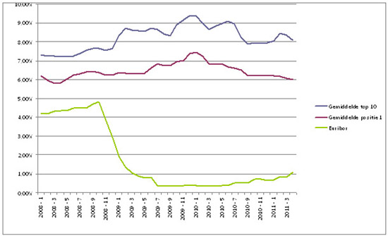 goedkoop doorlopend krediet