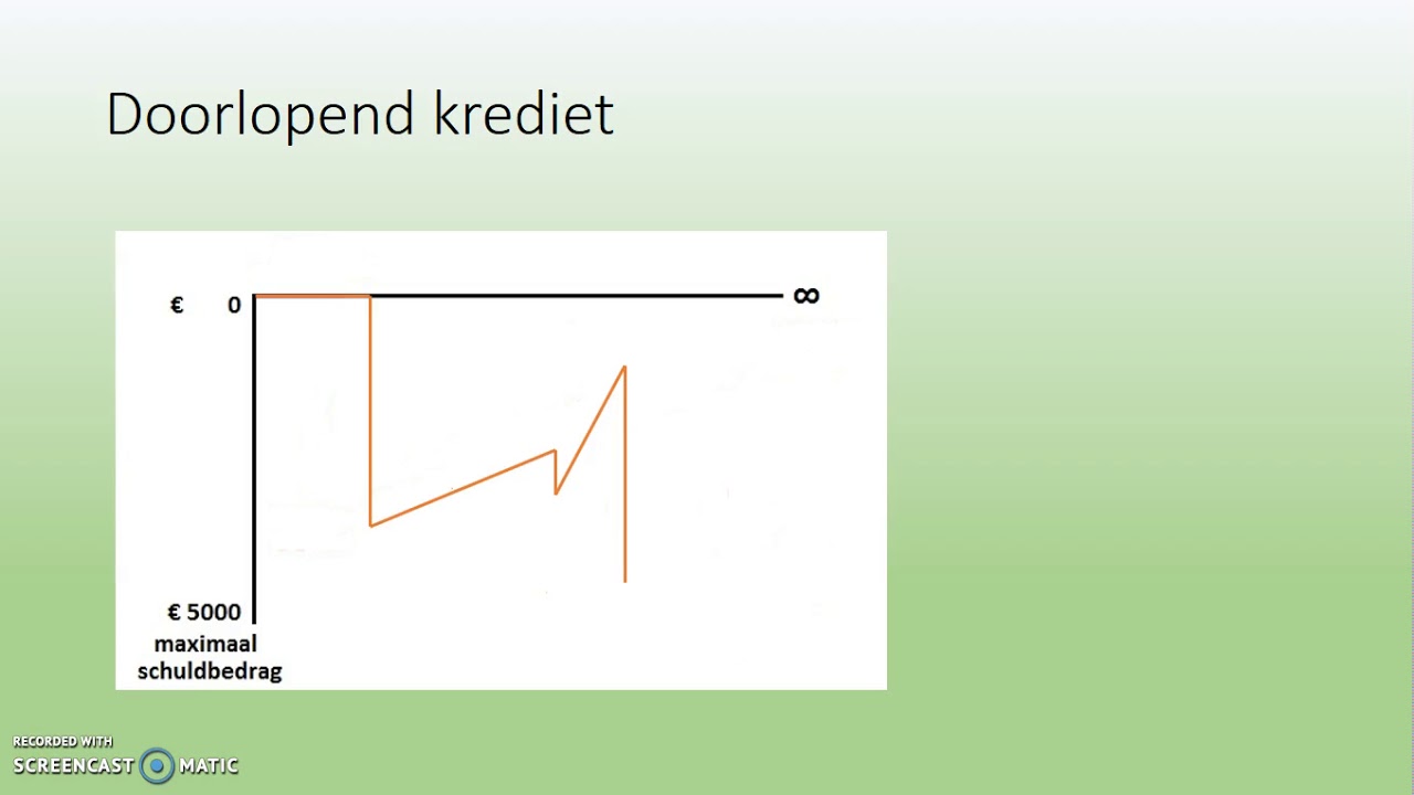 lopend krediet