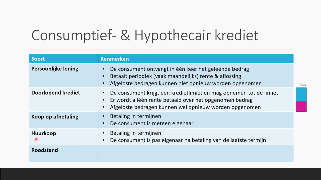 doorlopend krediet wat is dat