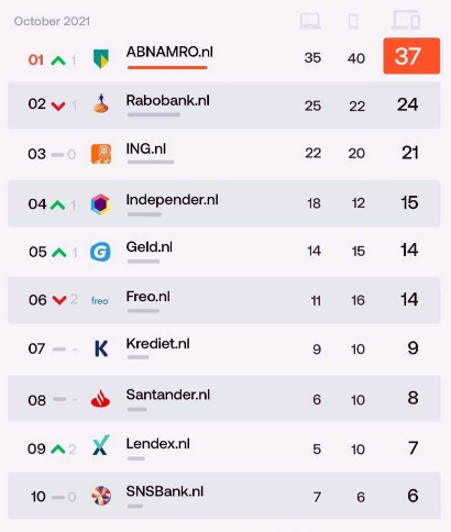 santander doorlopend krediet