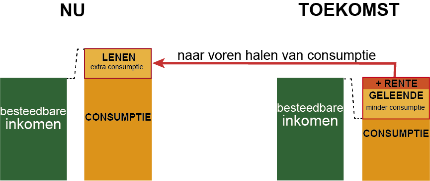 snel lening krijgen