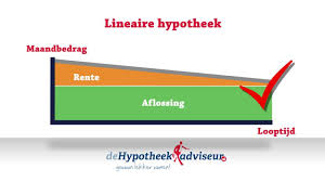 lineaire hypotheek