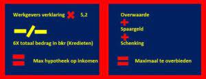maximale hypotheek
