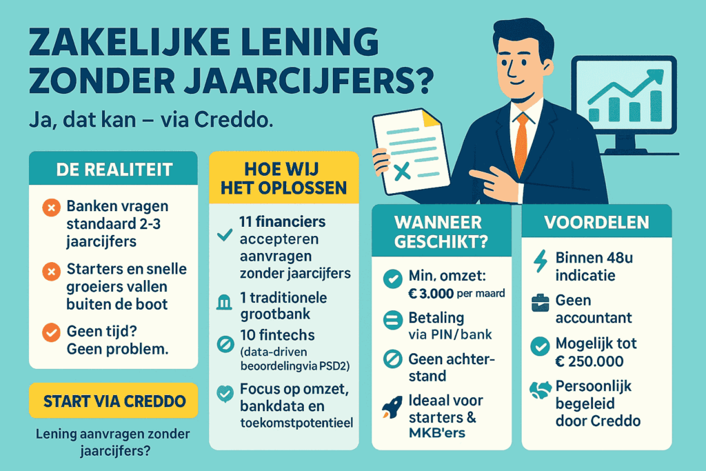 snelle lening zonder papieren